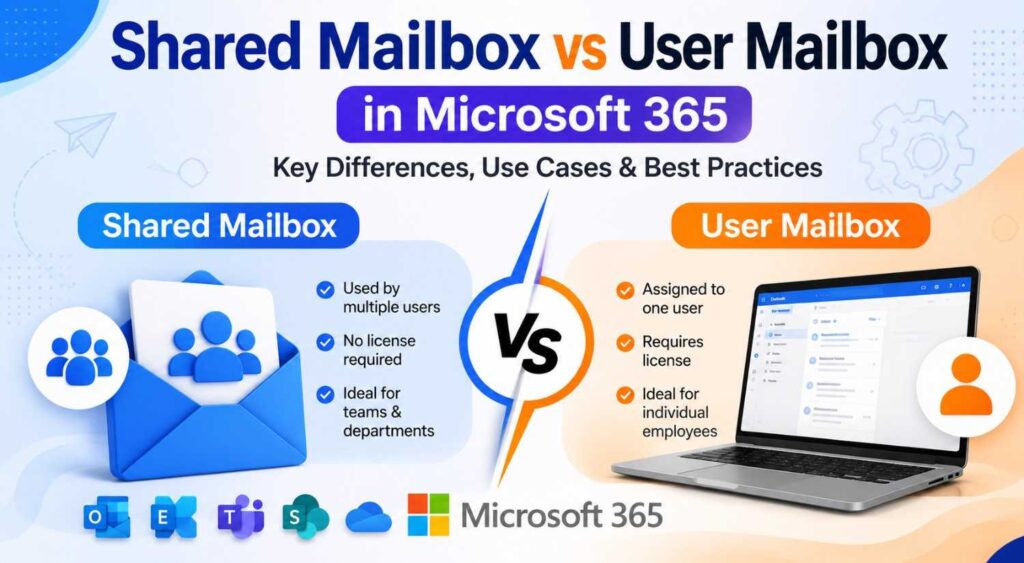 Shared Mailbox vs User Mailbox in Microsoft 365 1 Shared Mailbox vs User Mailbox in Microsoft 365
