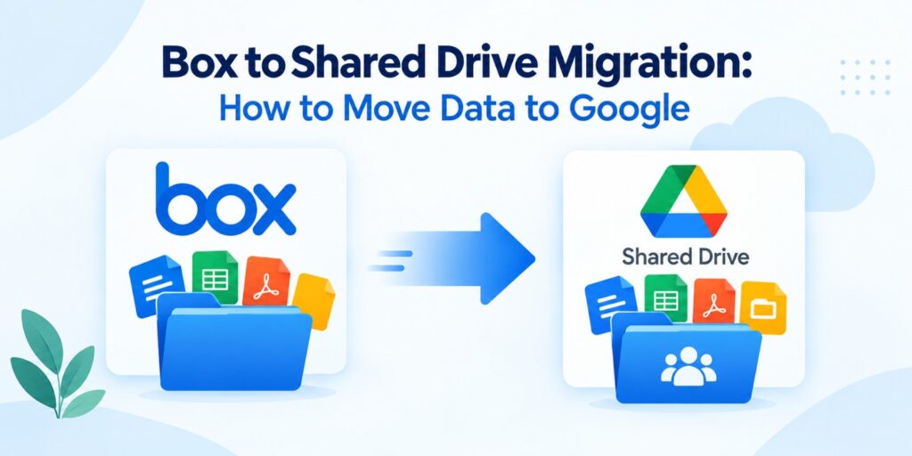Box to Google Shared Drive Migration: How to Move Data 2 Box to Shared Drive migration showing files moving from Box to Google Shared Drive
